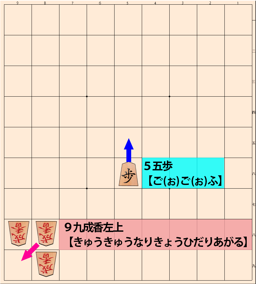 将棋の棋譜表記（符号）をひらがなにした場合、最短は５五歩、最長は９九成香左上になります。