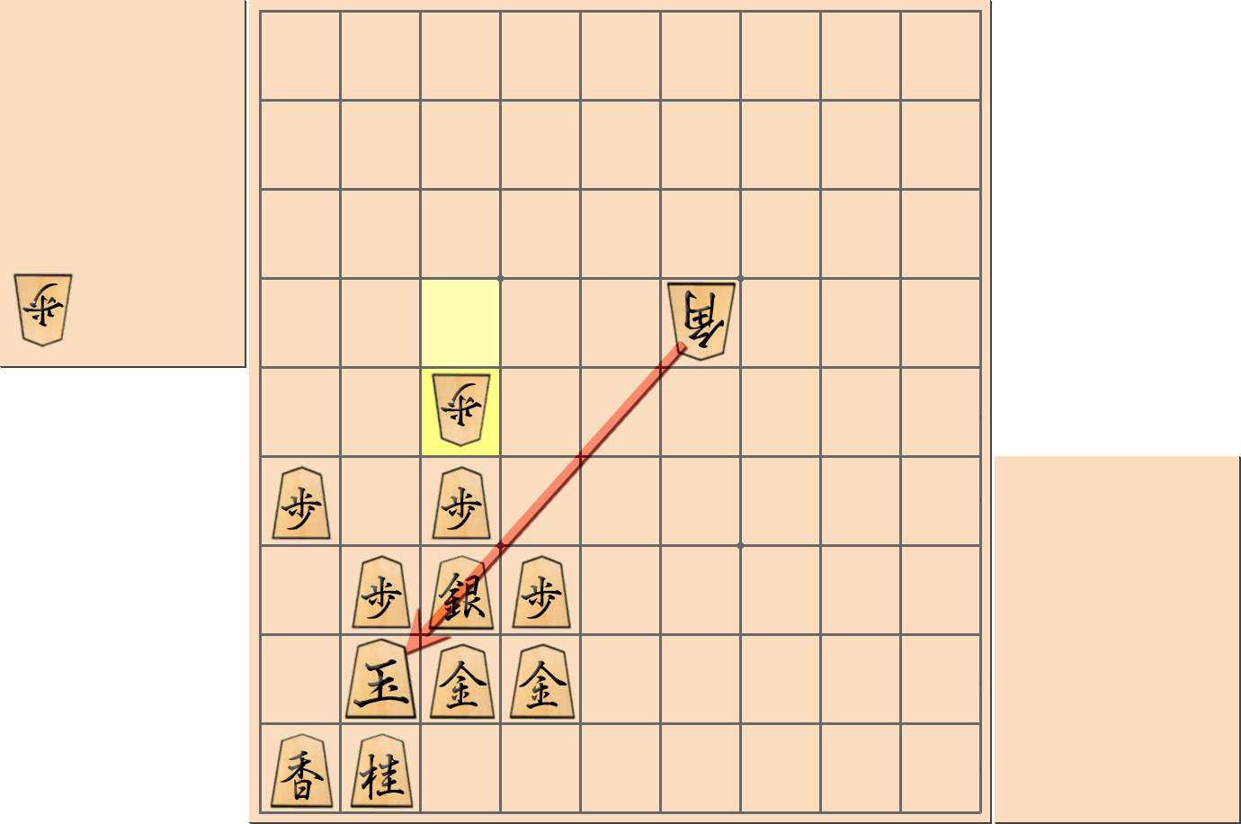 「へこみ矢倉」の注意点2