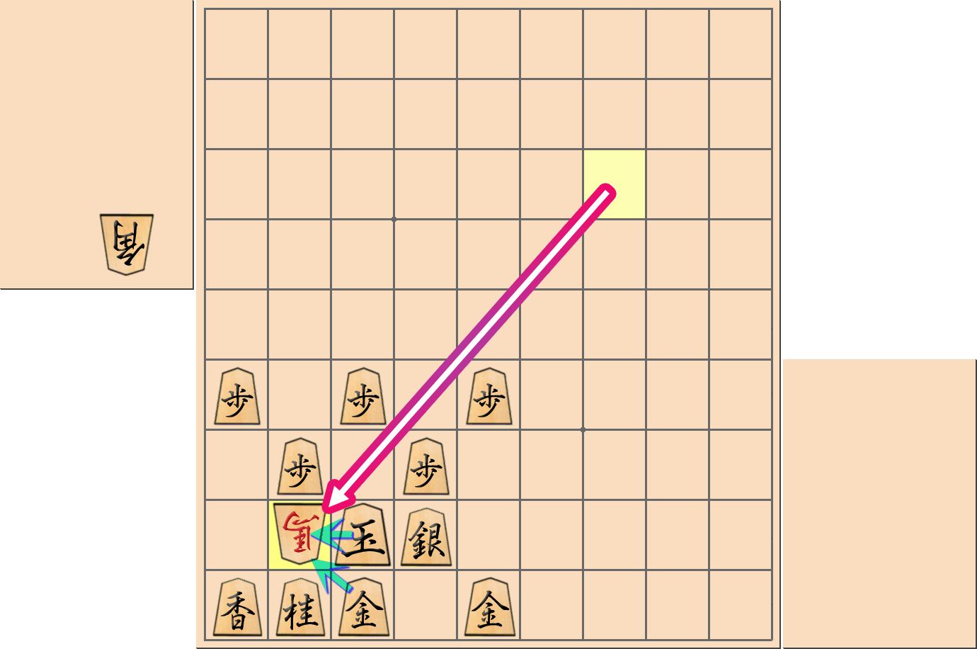 「エルモ囲い」の注意点1