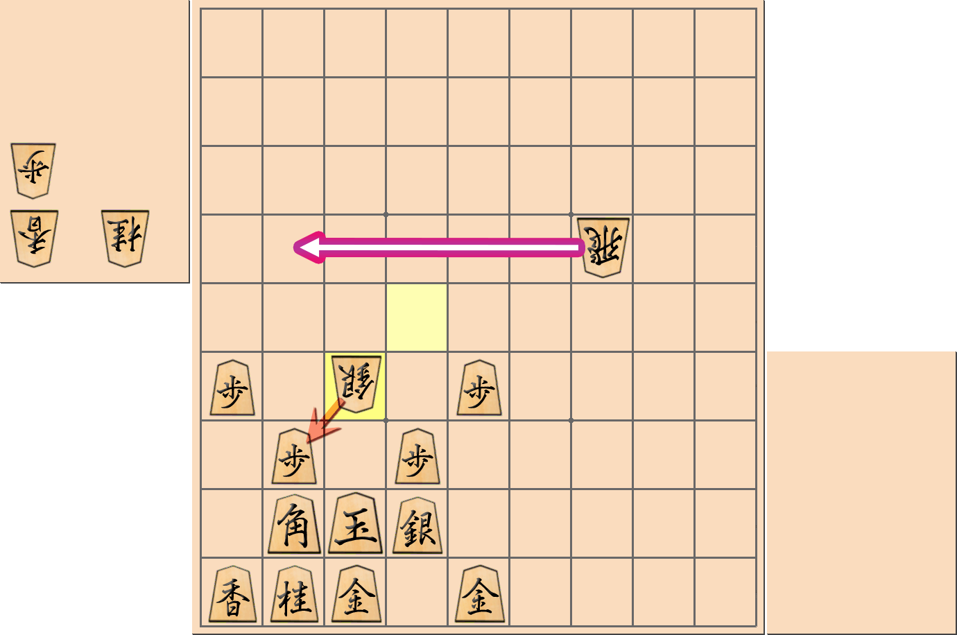 「エルモ囲い」の注意点2