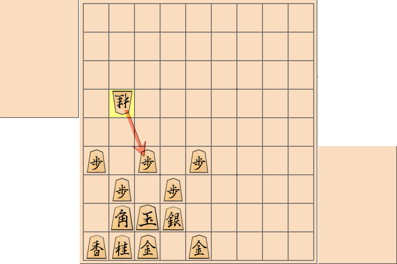 「エルモ囲い」の注意点3