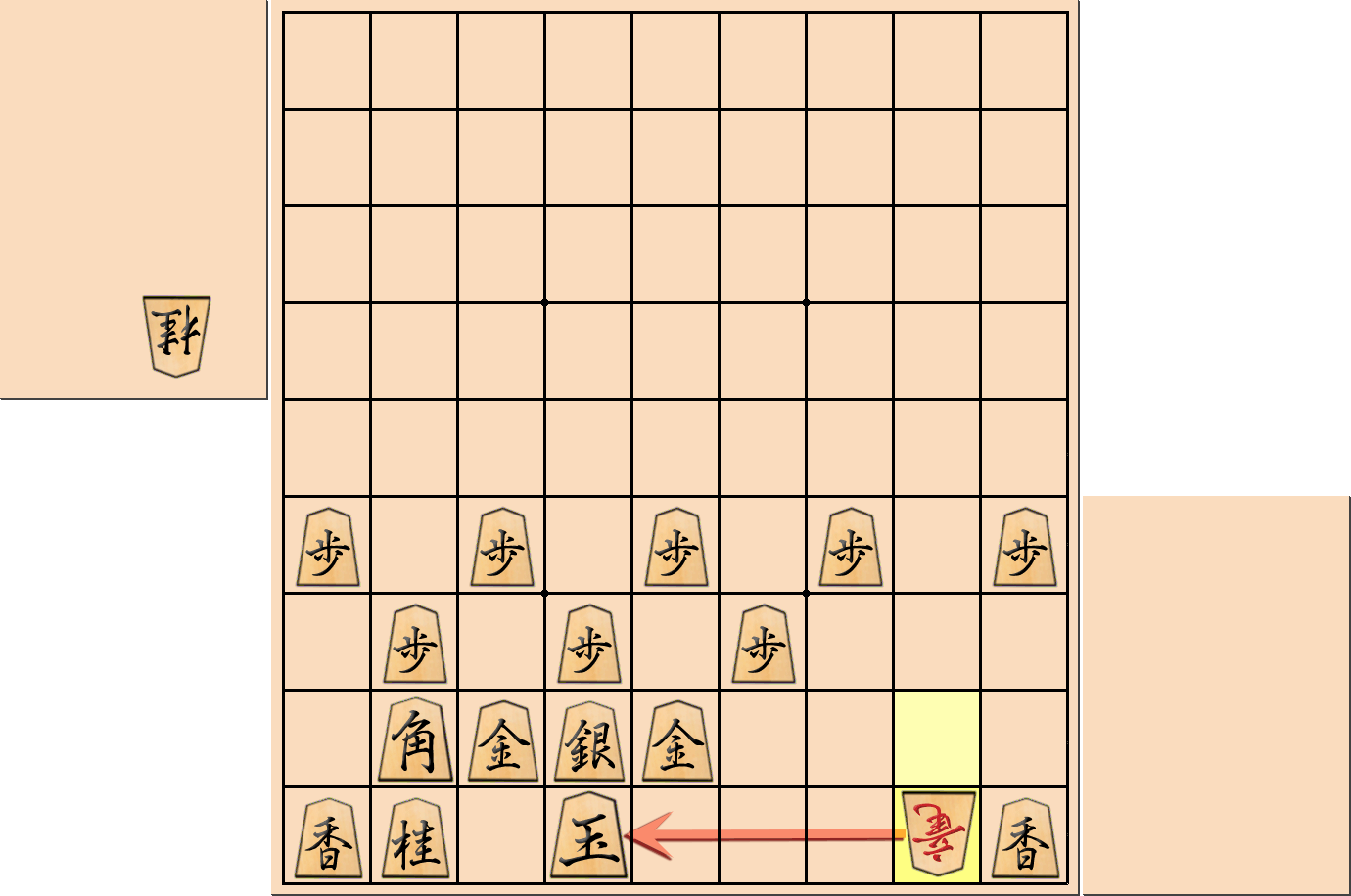 「カニ囲い」の注意点1