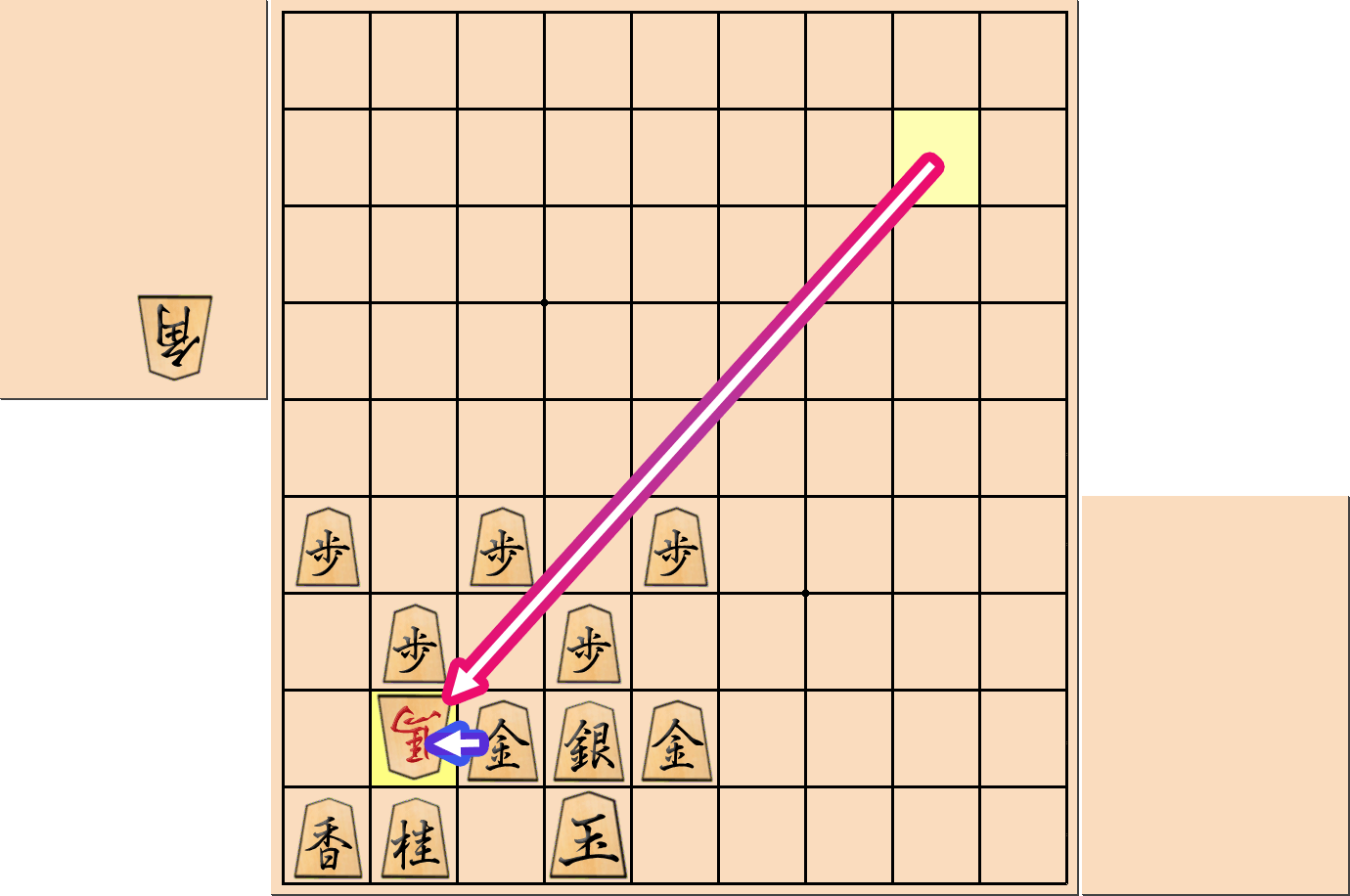 「カニ囲い」の注意点2