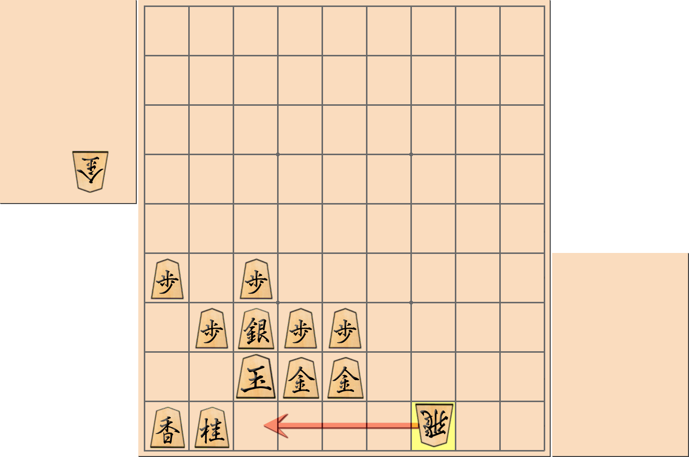 「ボナンザ囲い」の注意点1