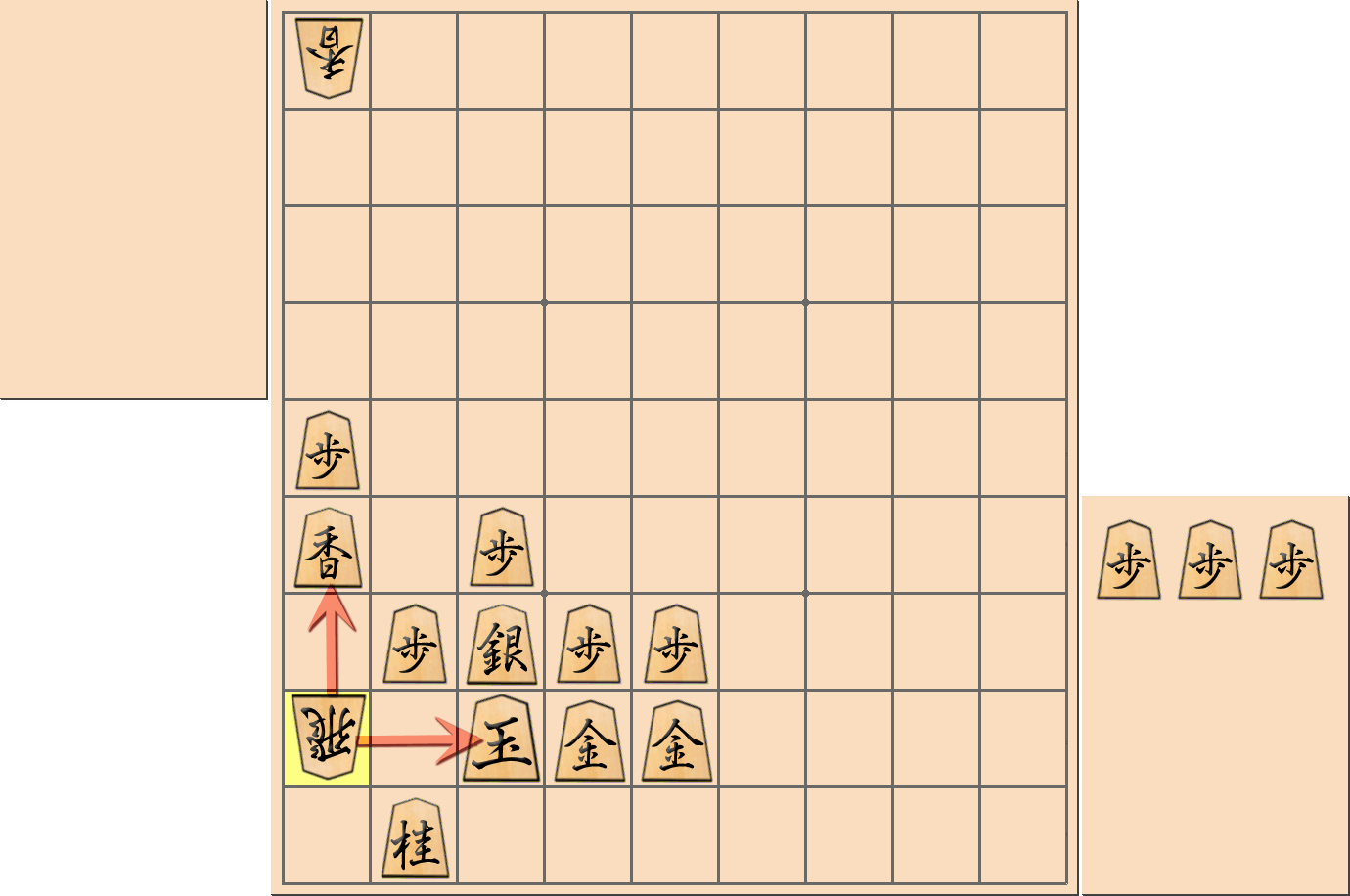 「ボナンザ囲い」の注意点3