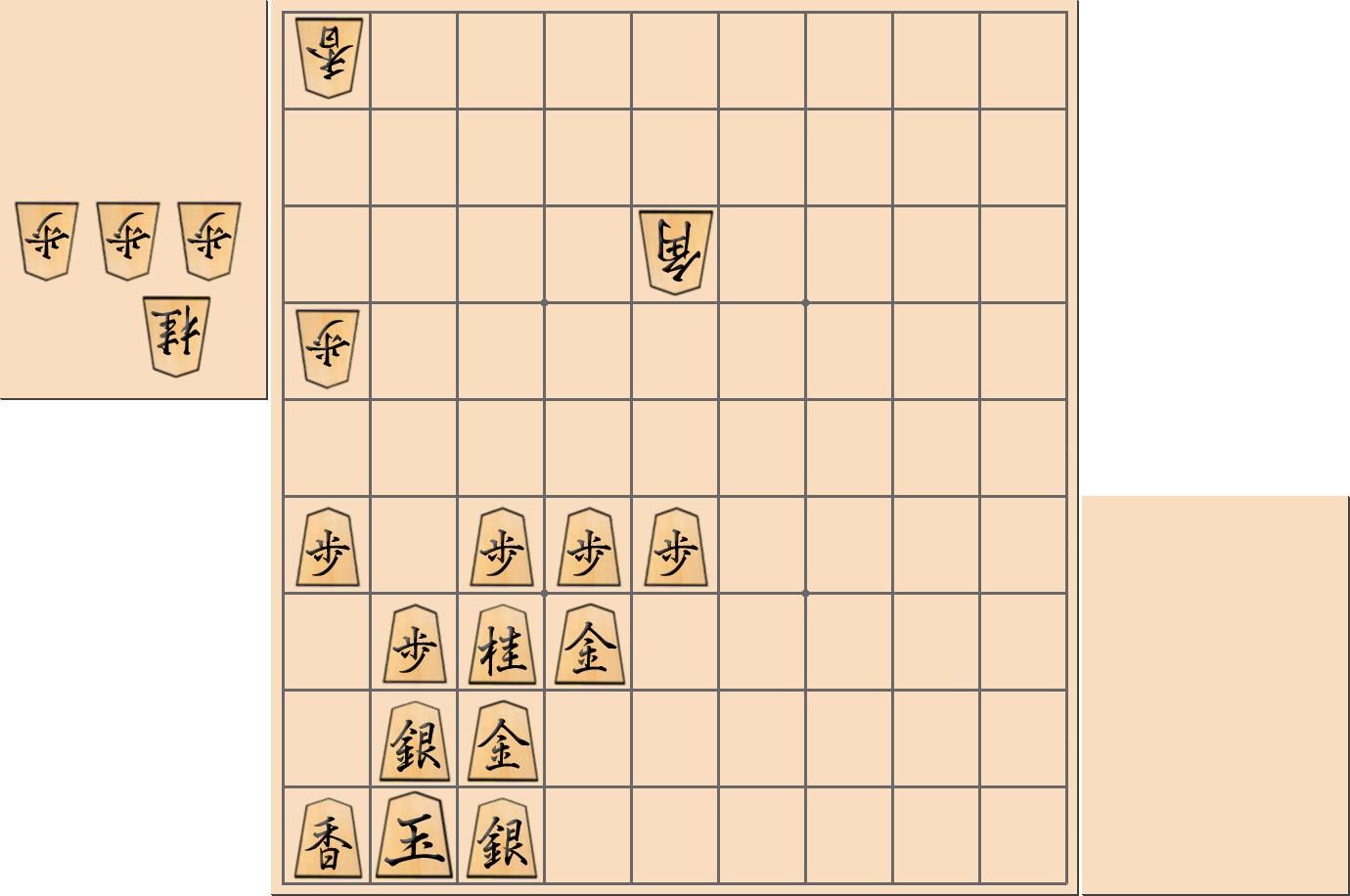 「ミレニアム囲い」の注意点1