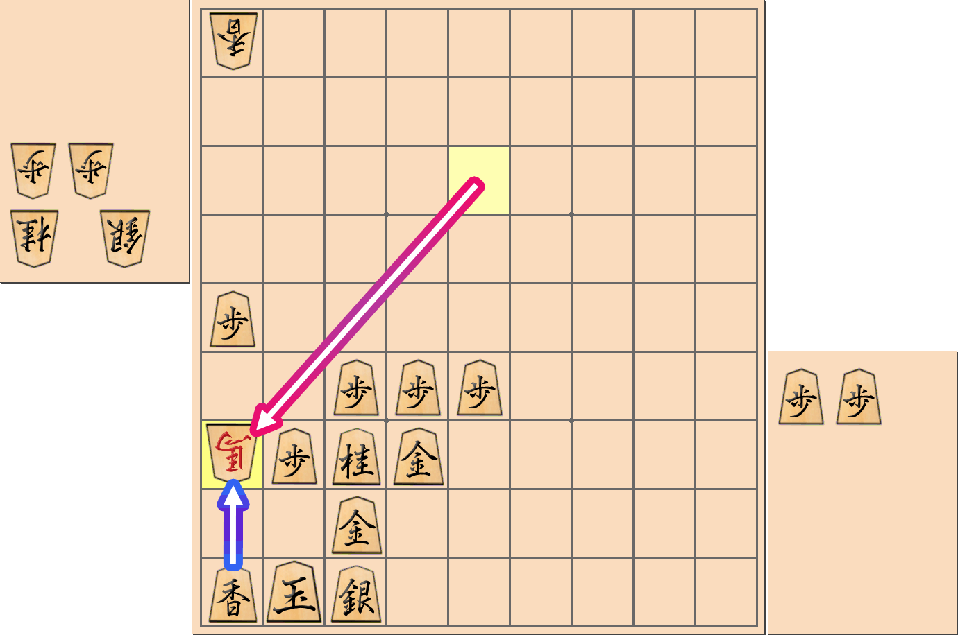 「ミレニアム囲い」の注意点2