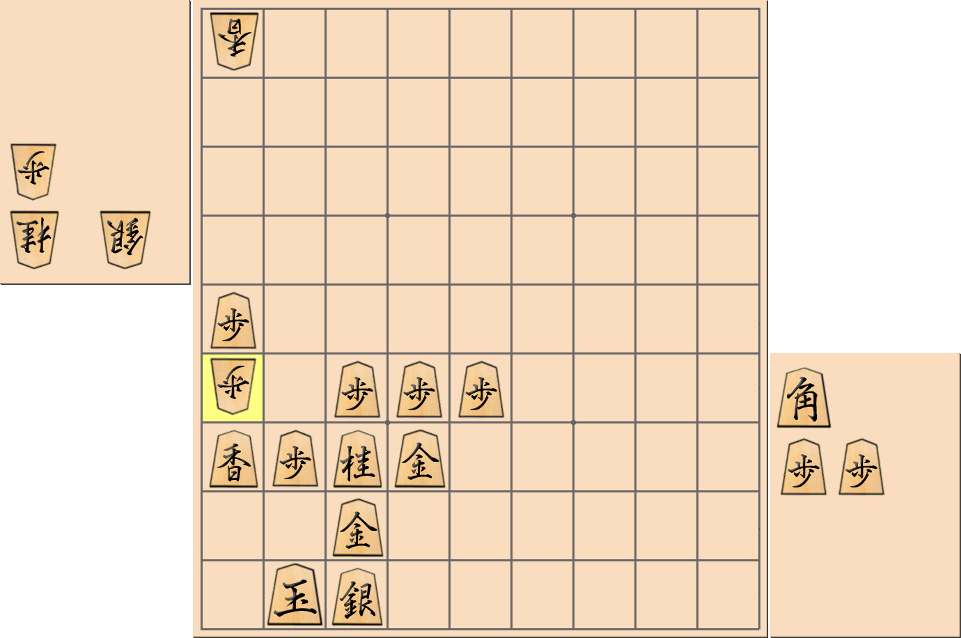 「ミレニアム囲い」の注意点3