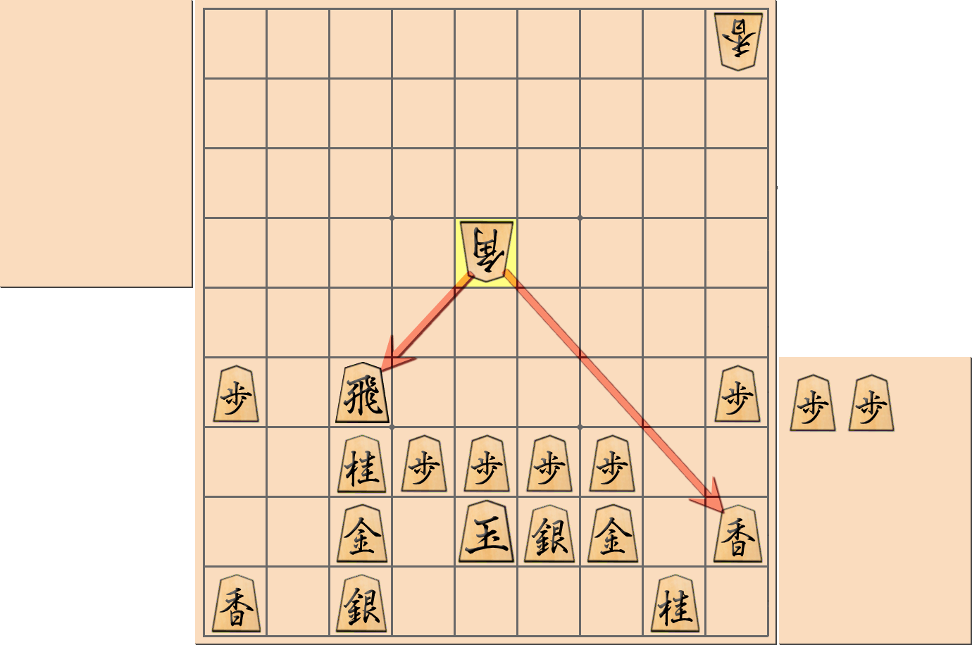 「中住まい」の注意点5