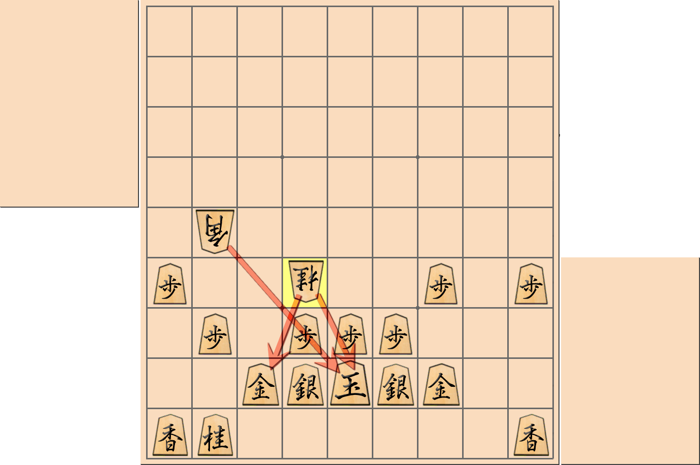 「中住まい」の注意点6