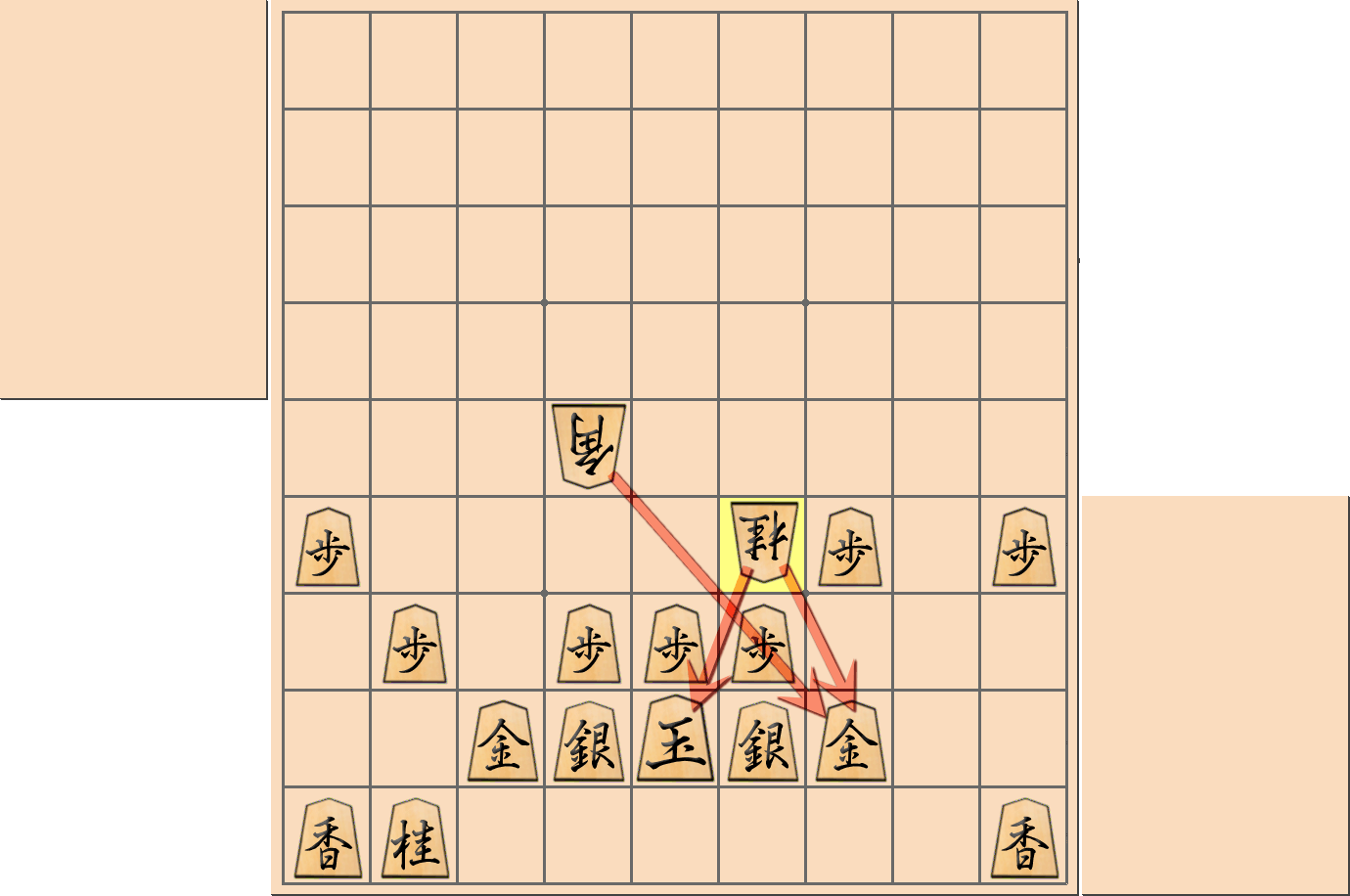 「中住まい」の注意点7