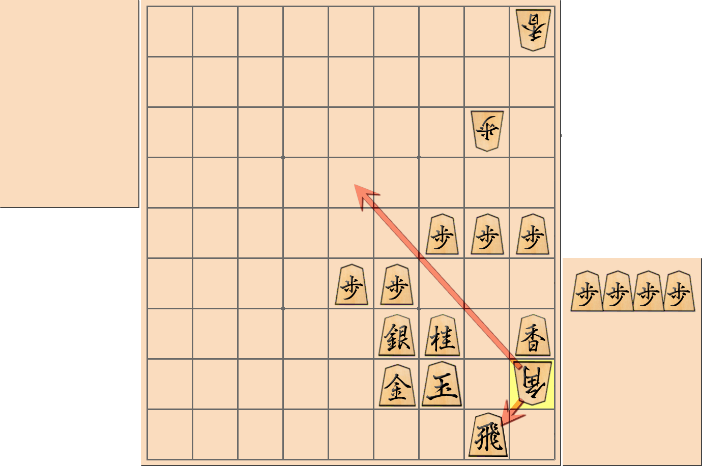 「右玉」の注意点4