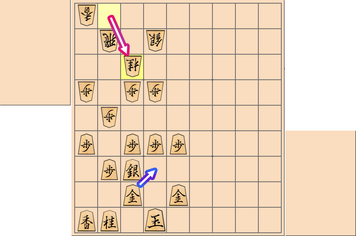 「土居矢倉」の注意点3