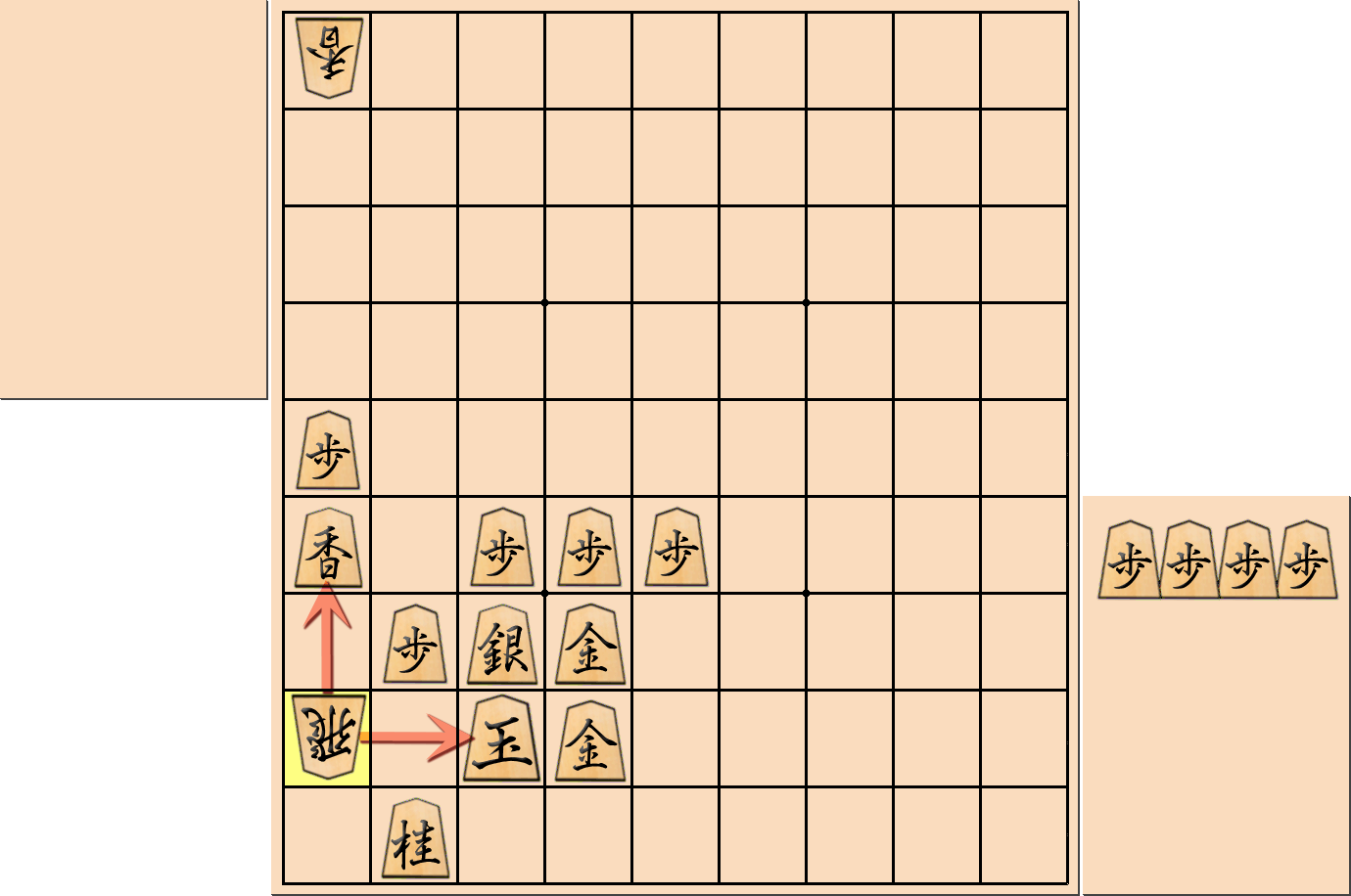 「片矢倉」の注意点5