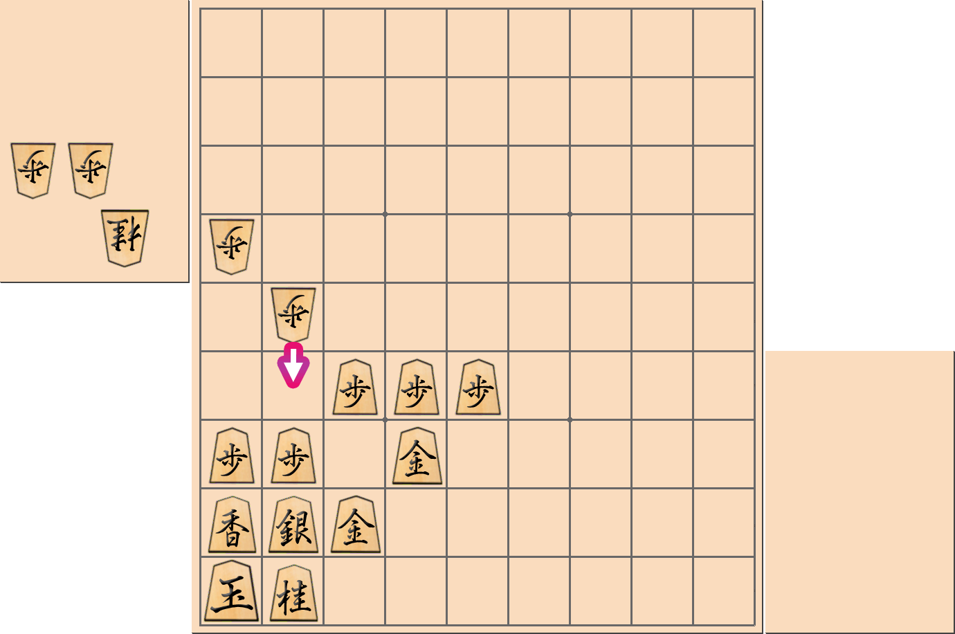 「矢倉穴熊」の注意点1