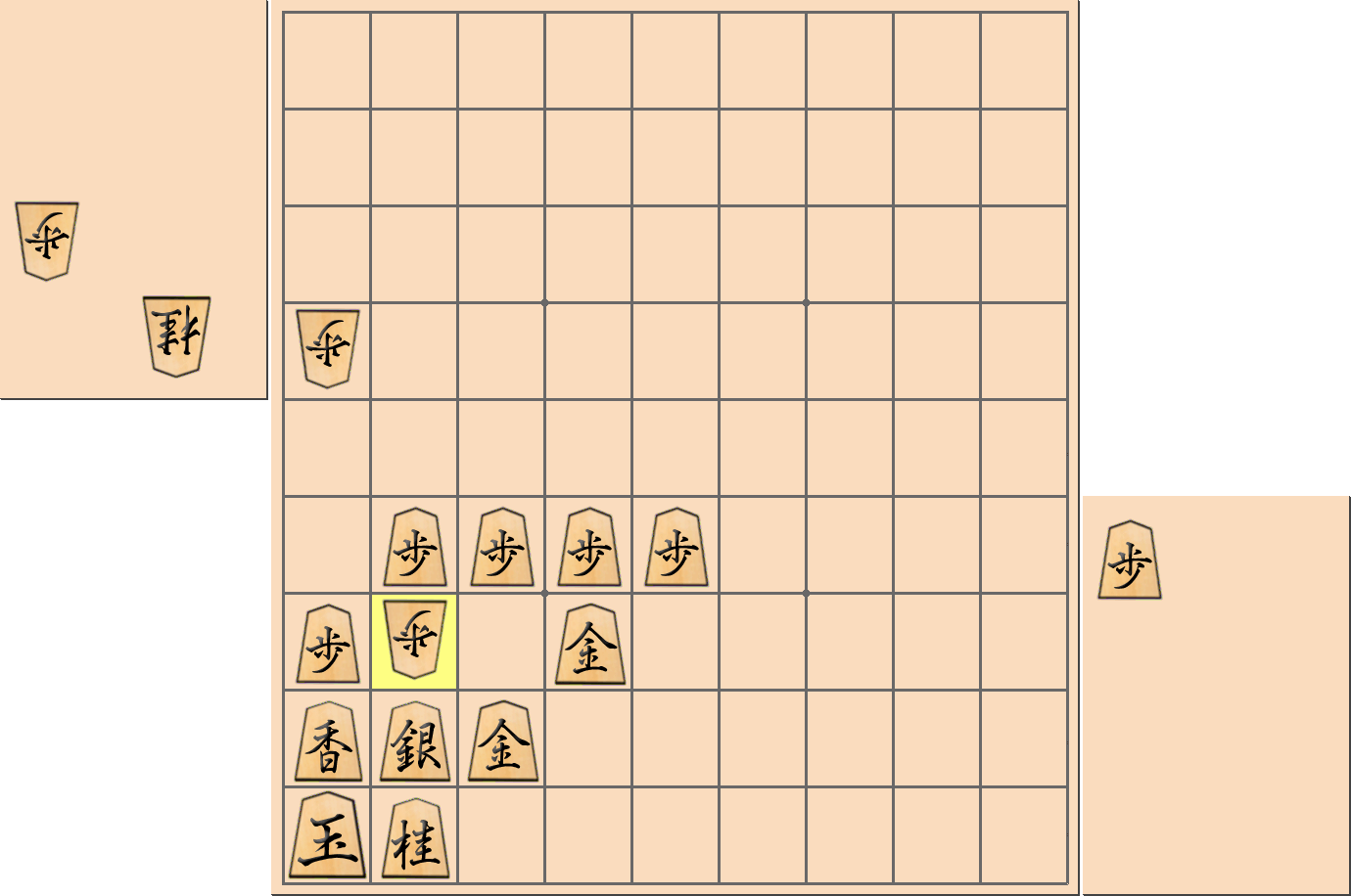 「矢倉穴熊」の注意点2