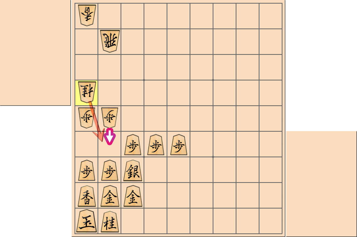 「矢倉穴熊」の注意点3