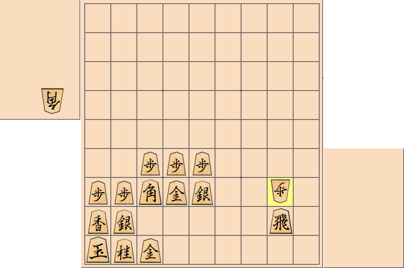 「穴熊(居飛車)」の注意点4