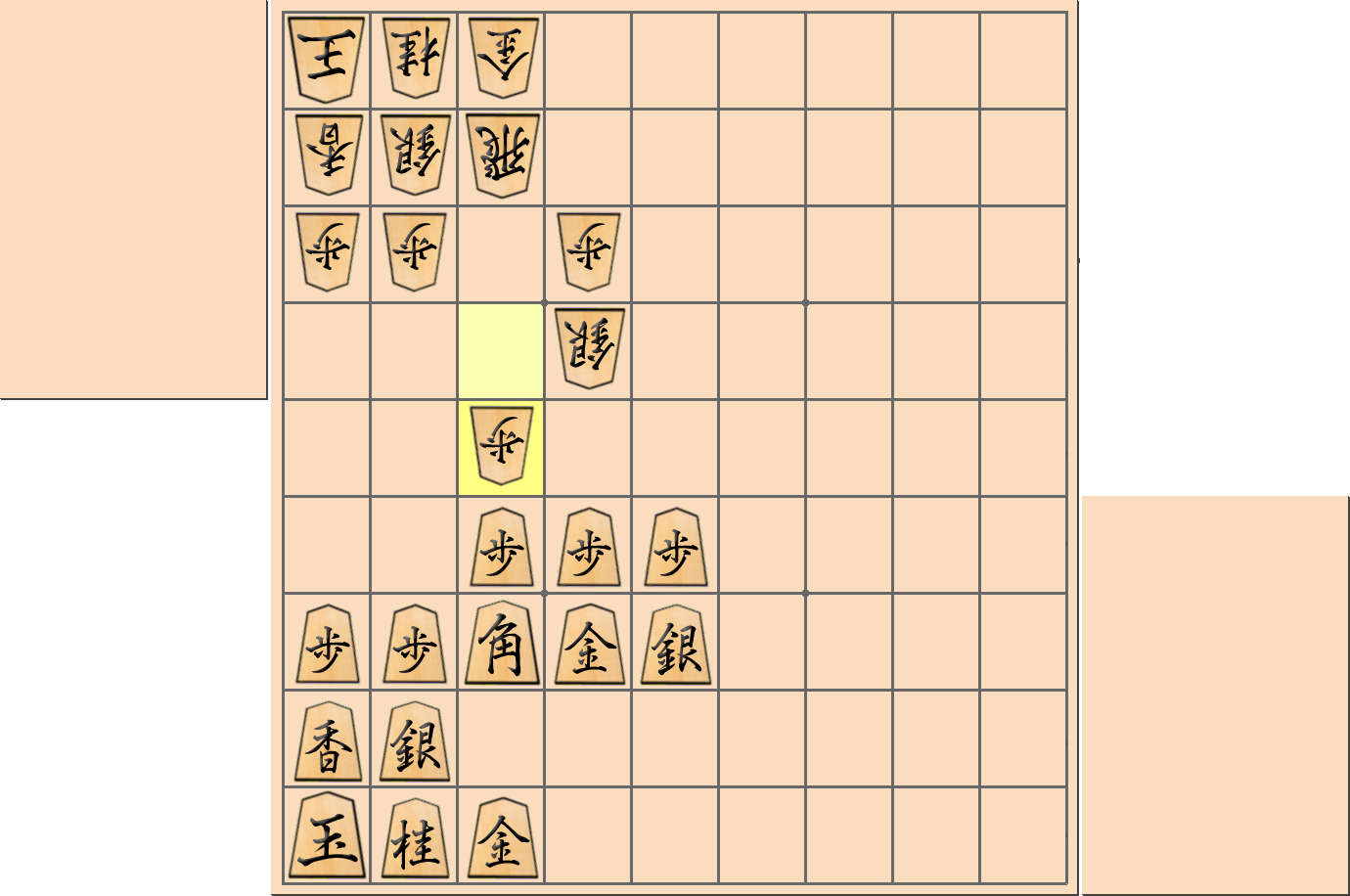 「穴熊(居飛車)」の注意点5