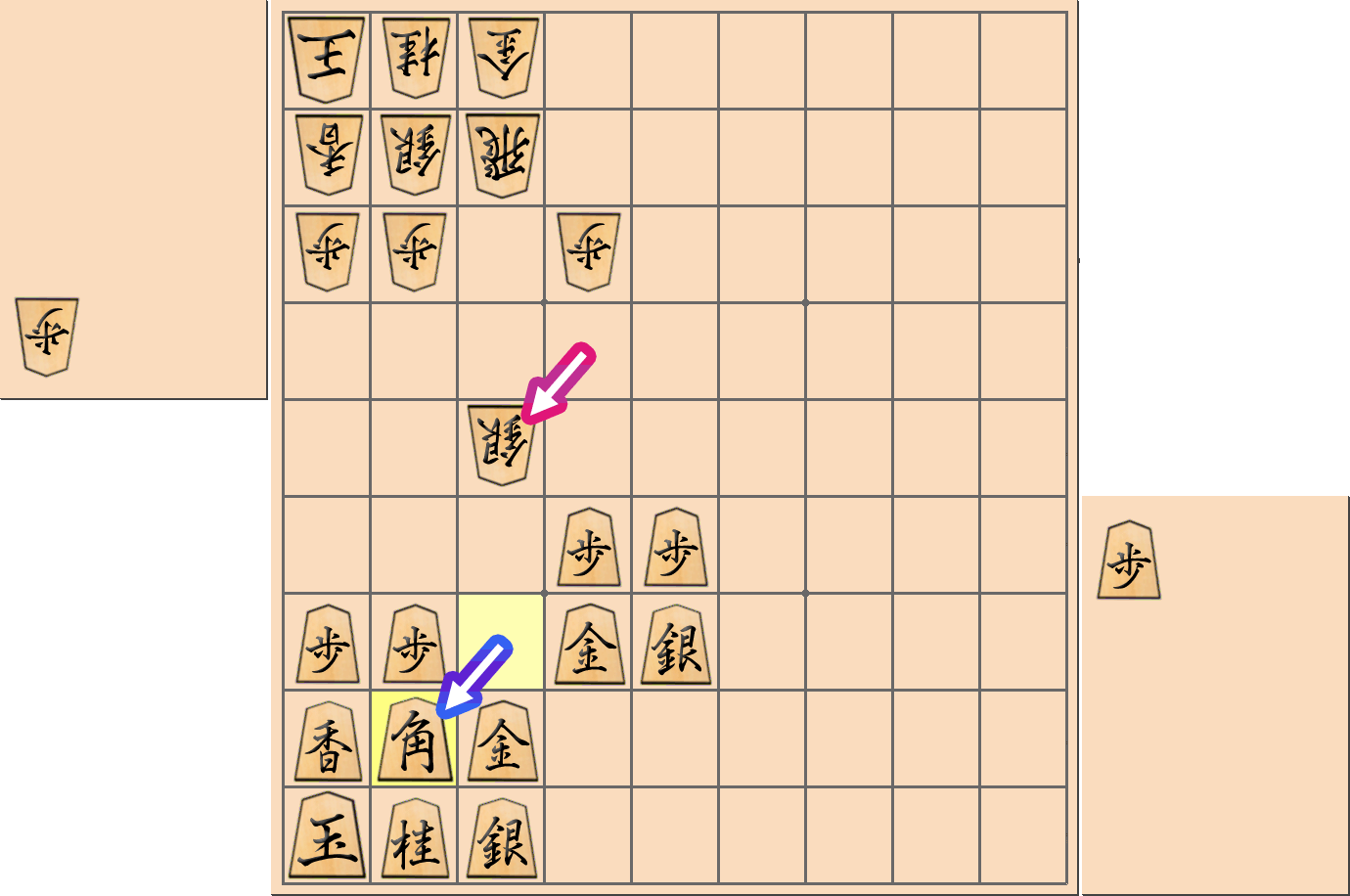 「穴熊(居飛車)」の注意点6