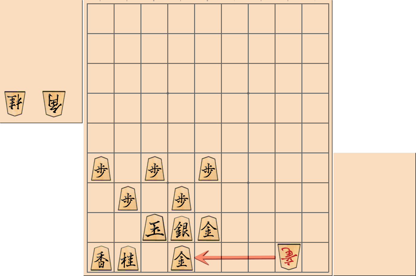 「舟囲い」の注意点4-1