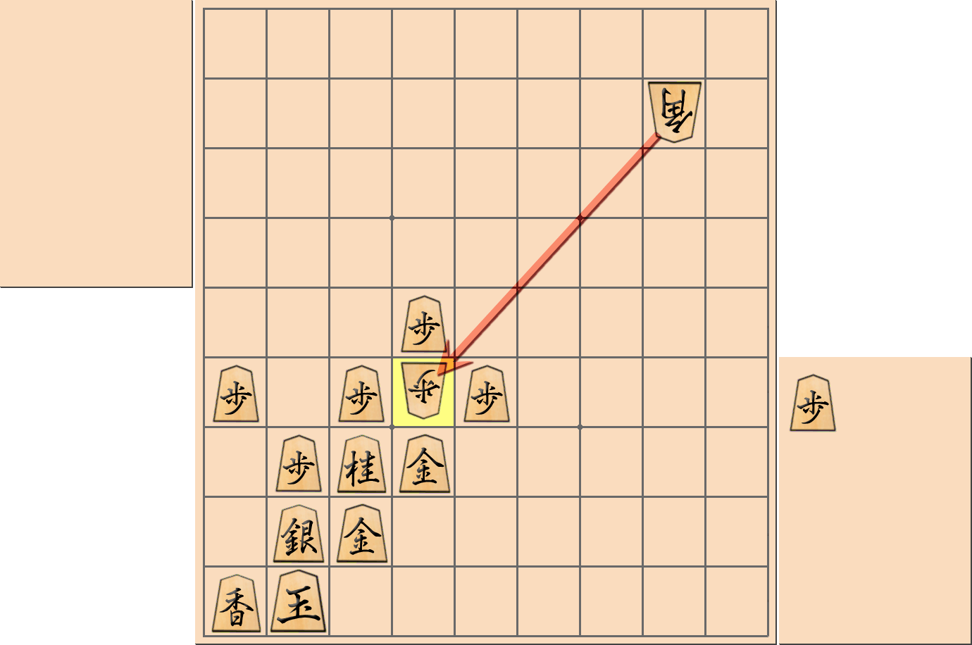 「菊水矢倉」の注意点3