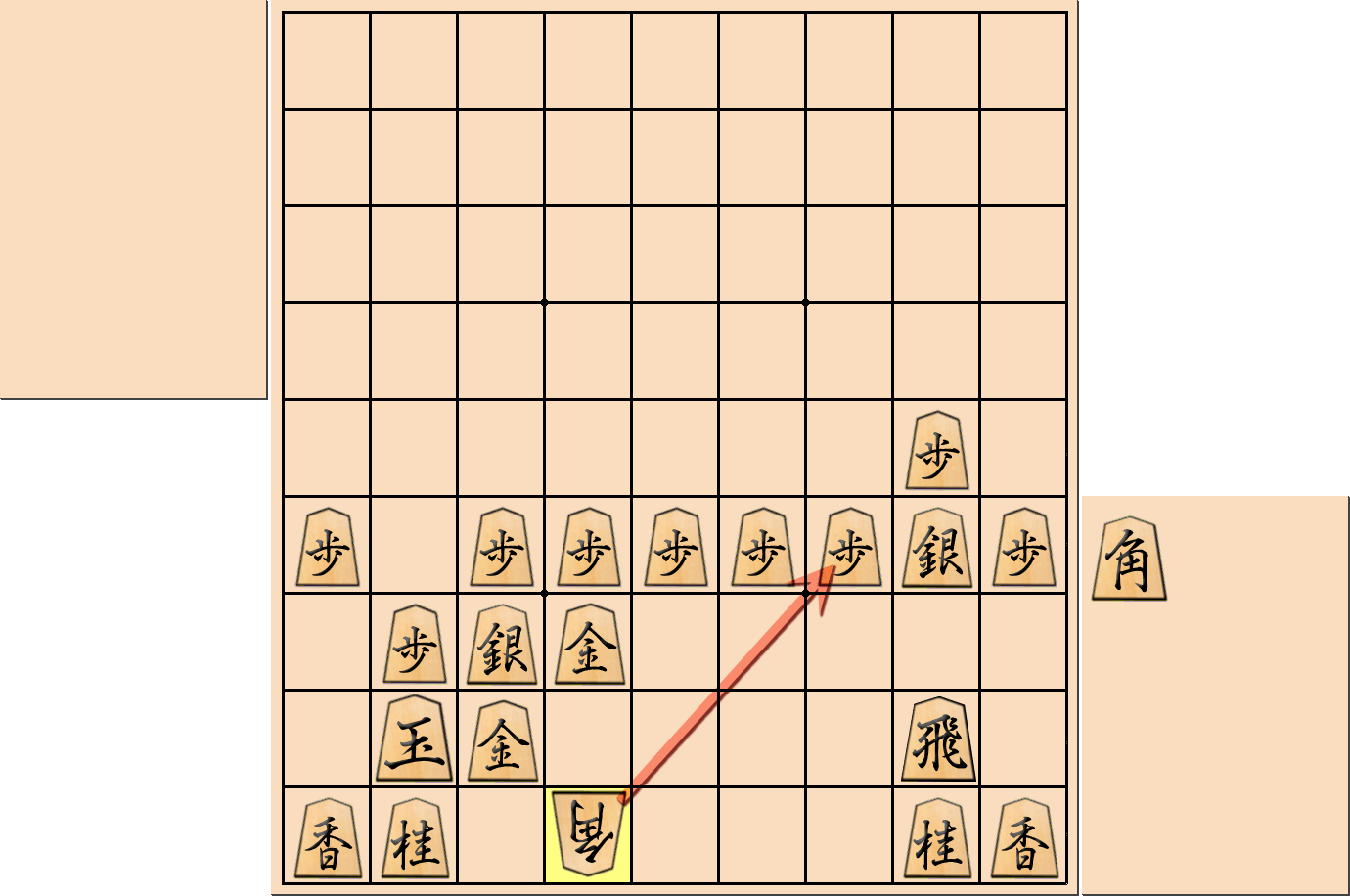 「金矢倉」の注意点1