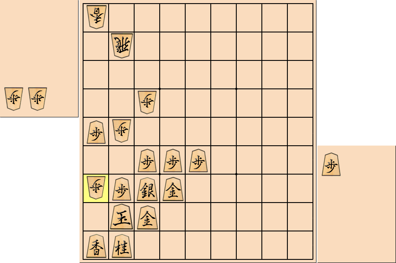 「金矢倉」の注意点5