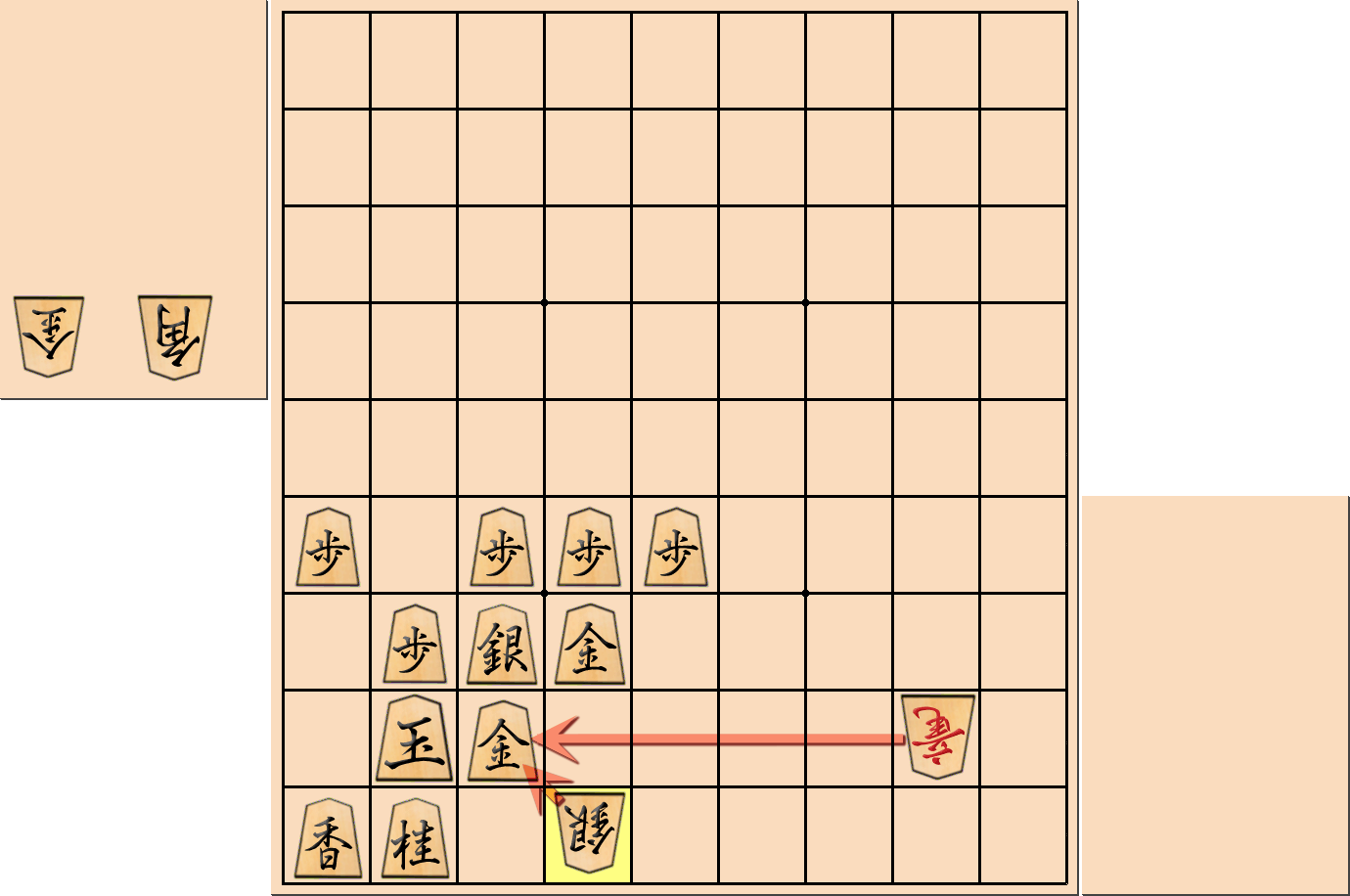 「金矢倉」の注意点7