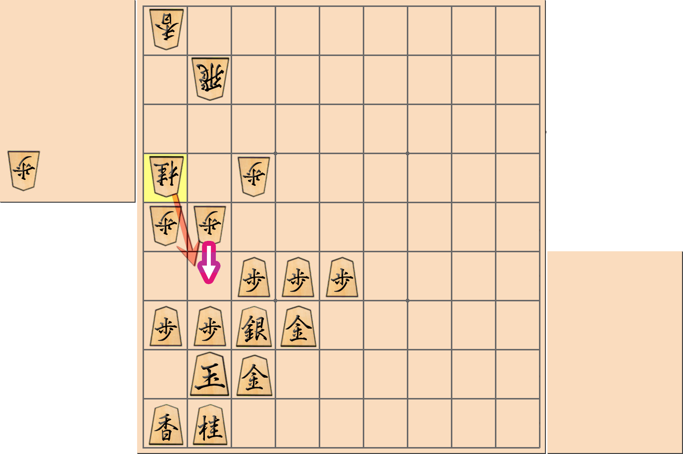 「金矢倉」の注意点9