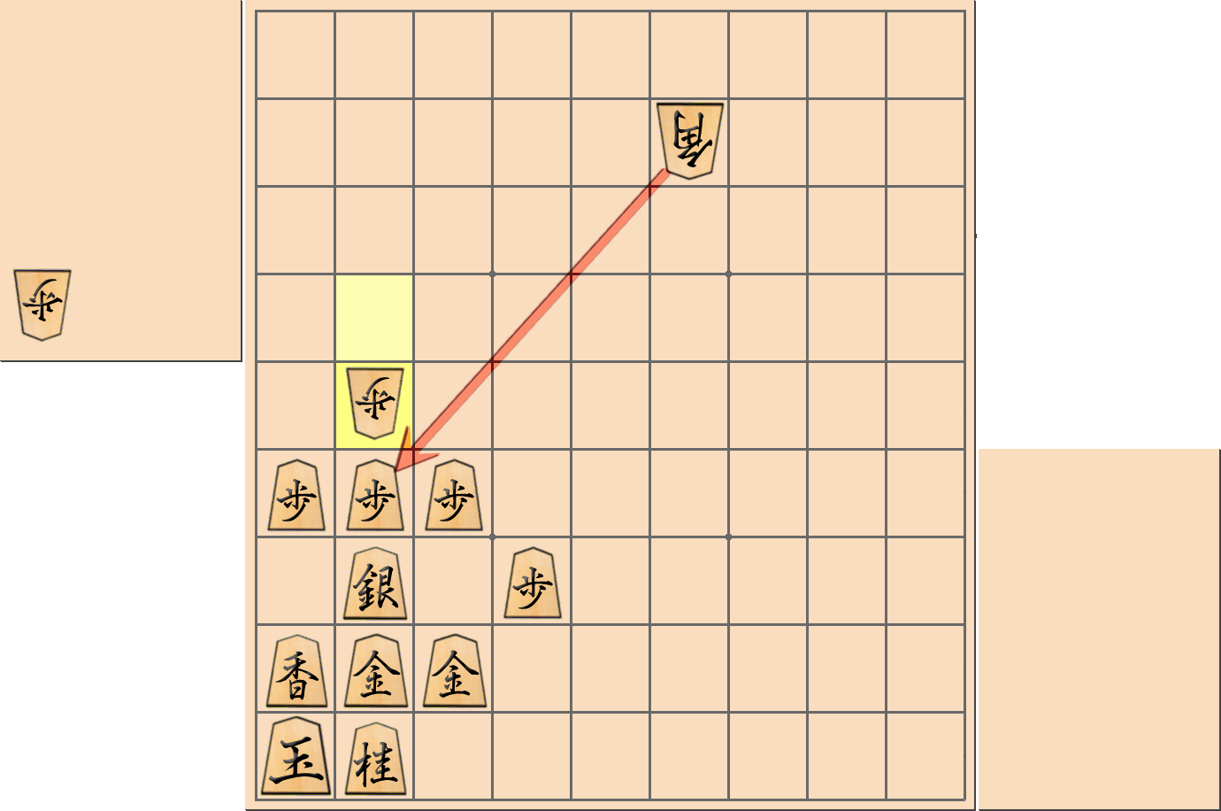 「銀冠穴熊(居飛車)」の注意点1