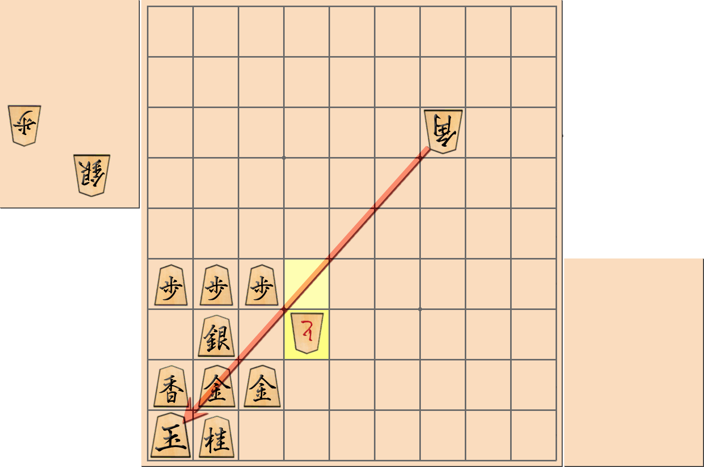 「銀冠穴熊(居飛車)」の注意点2