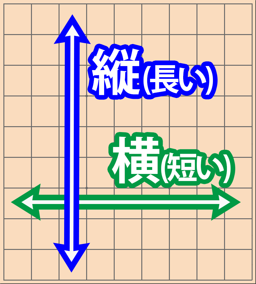 将棋盤の縦と横について