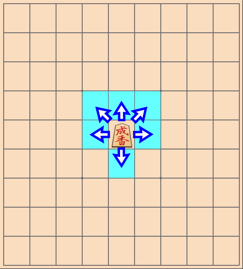 将棋の駒で「成香」の動き方