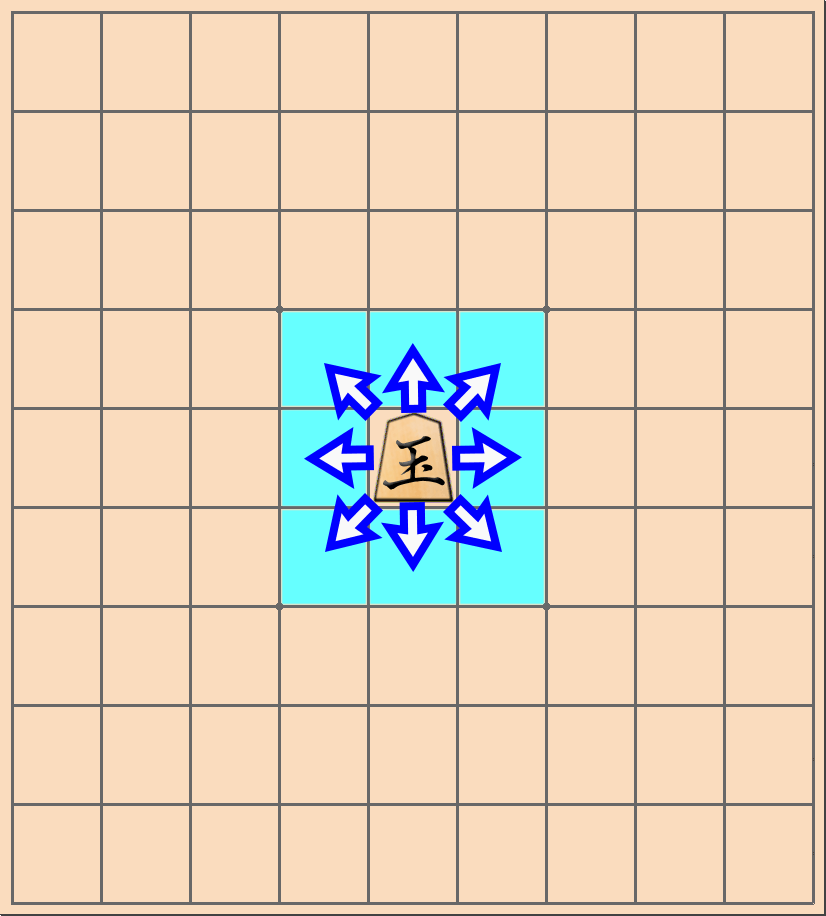 将棋の駒で「王（王将）・玉（玉将）」の動き方