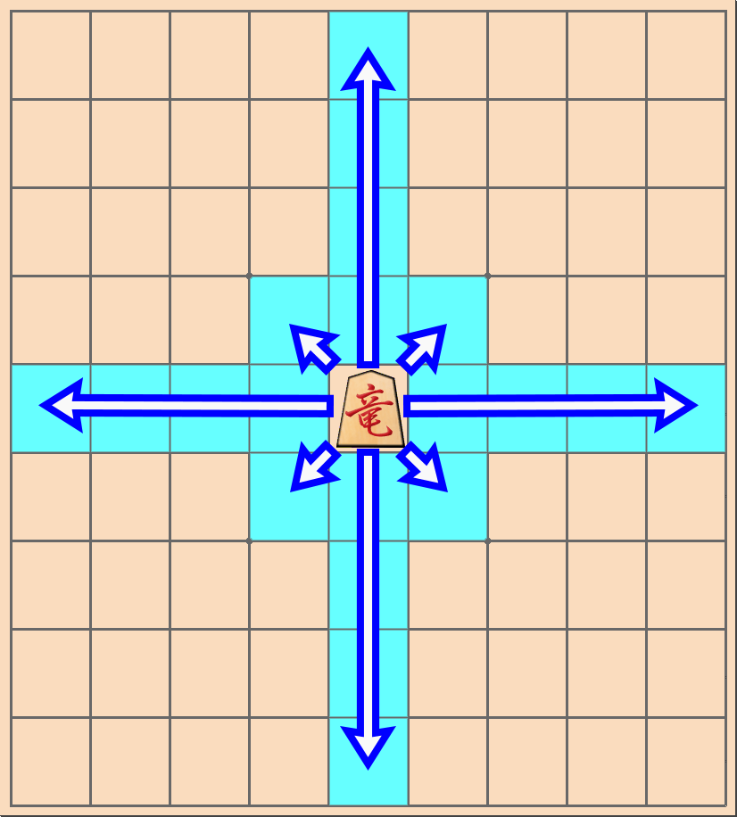 将棋の駒で「竜（竜王）」の動き方