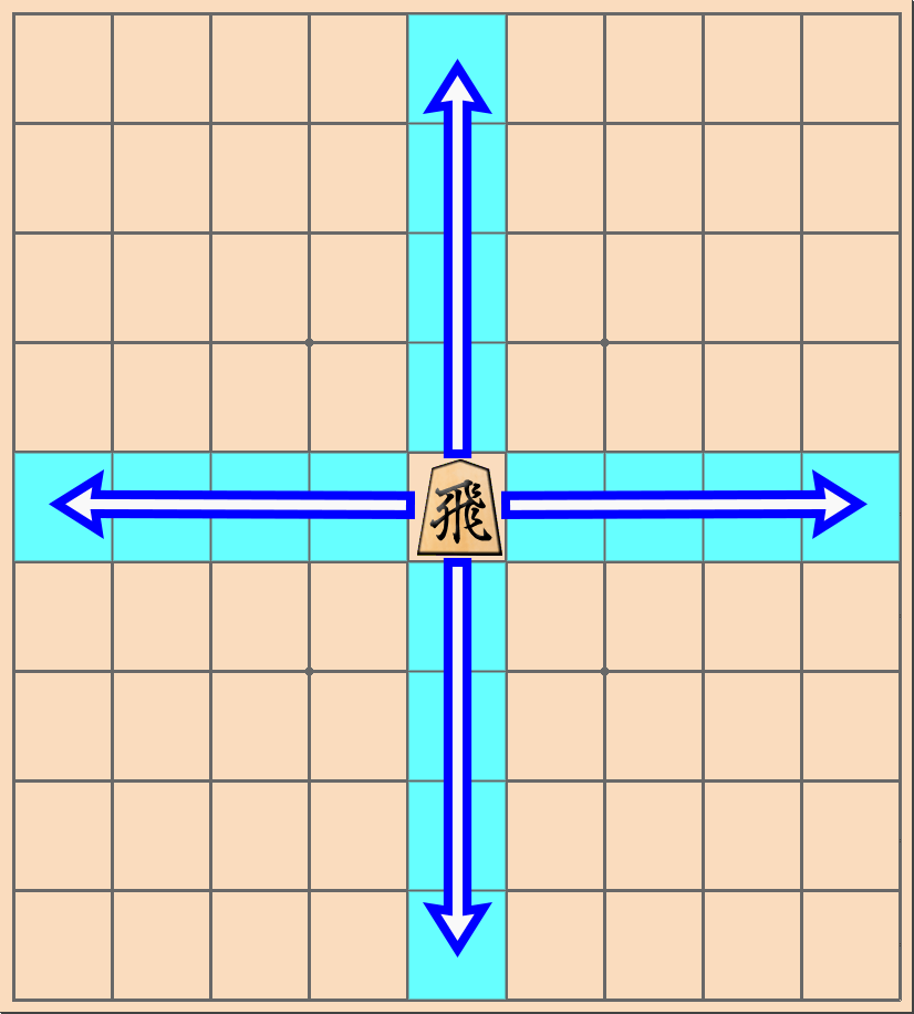 将棋の駒で「飛（飛車）」の動き方