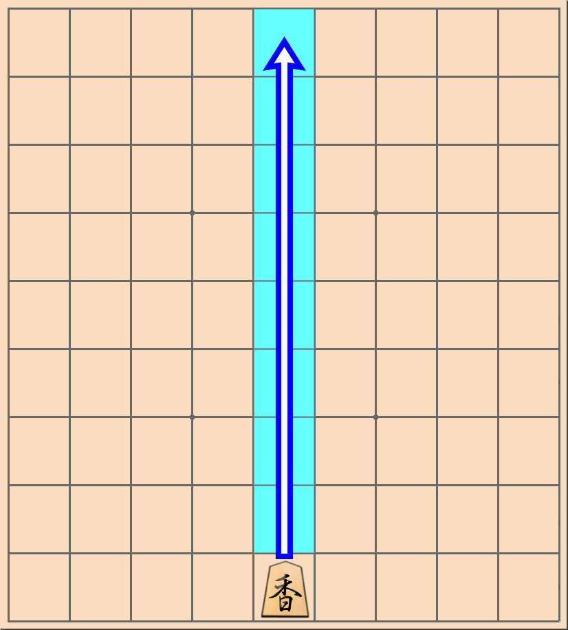 将棋の駒で「香（香車）」の動き方