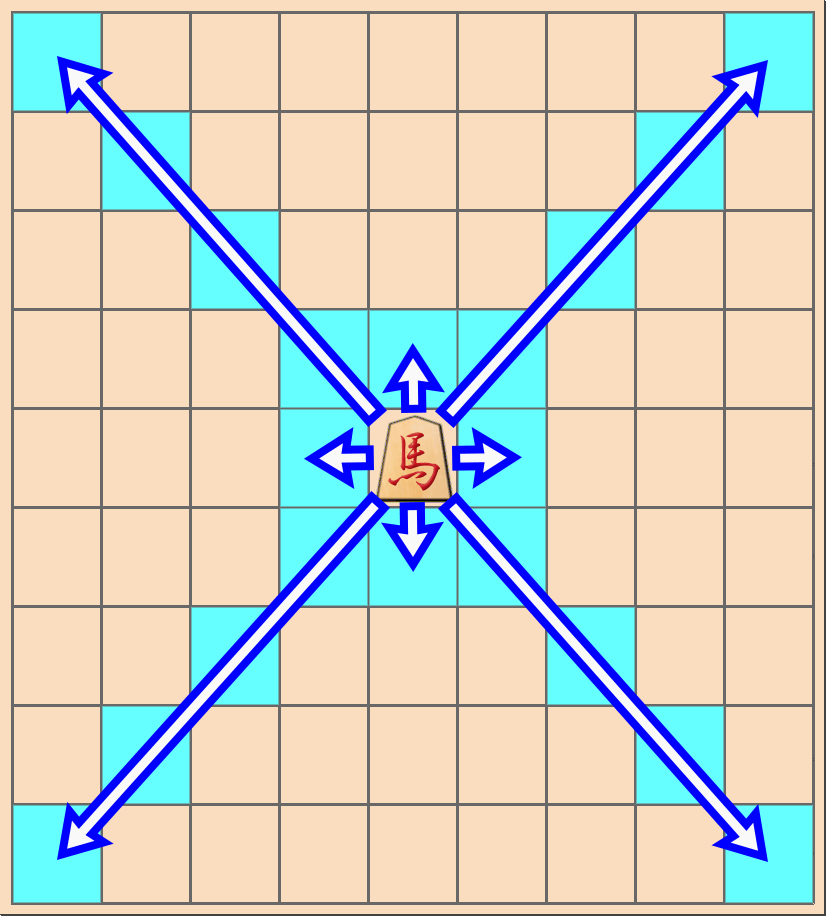 将棋の駒で「馬（竜馬）」の動き方