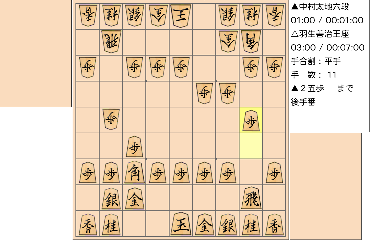【将棋】第65期王座戦五番勝負 第1局 羽生善治 王座 対 中村太地 六段の対局で11手指した局面