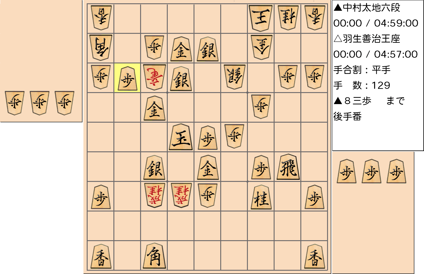 【将棋】第65期王座戦五番勝負 第1局 羽生善治 王座 対 中村太地 六段の対局で129手指した局面