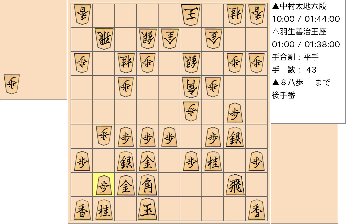 【将棋】第65期王座戦五番勝負 第1局 羽生善治 王座 対 中村太地 六段の対局で43手指した局面