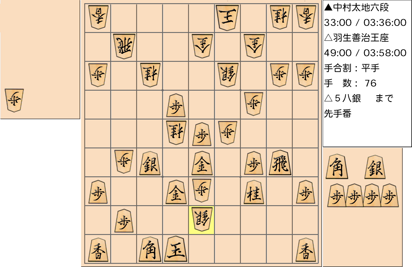 【将棋】第65期王座戦五番勝負 第1局 羽生善治 王座 対 中村太地 六段の対局で76手指した局面