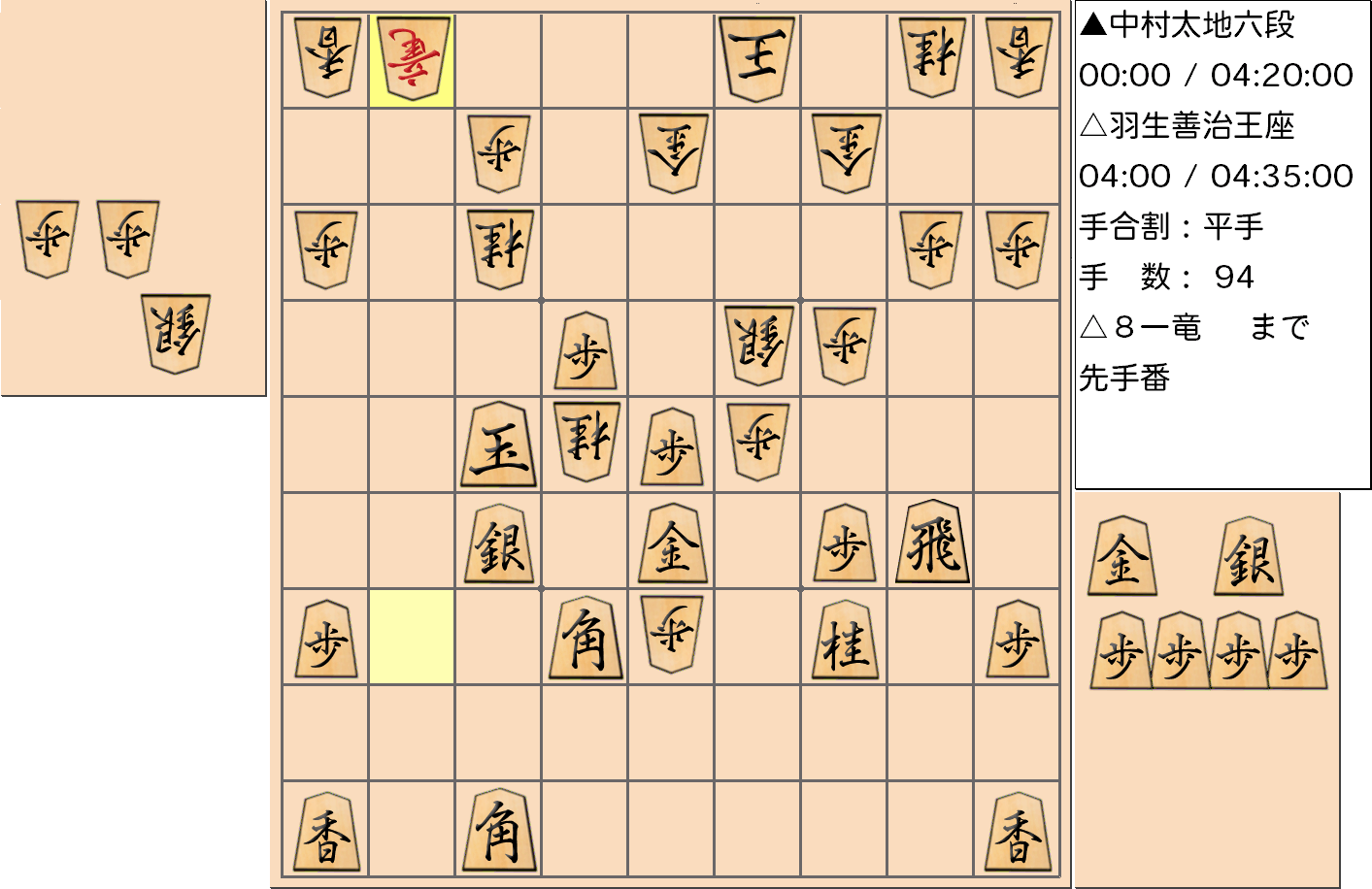 【将棋】第65期王座戦五番勝負 第1局 羽生善治 王座 対 中村太地 六段の対局で94手指した局面