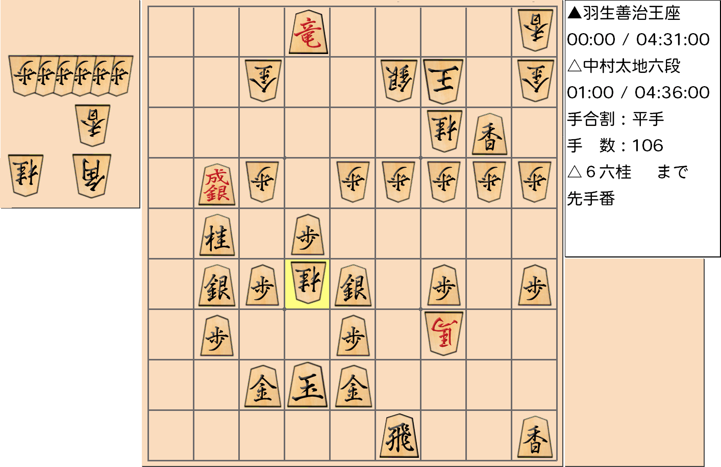 【将棋】第65期王座戦五番勝負 第2局 羽生善治 王座 対 中村太地 六段の対局で106手指した局面