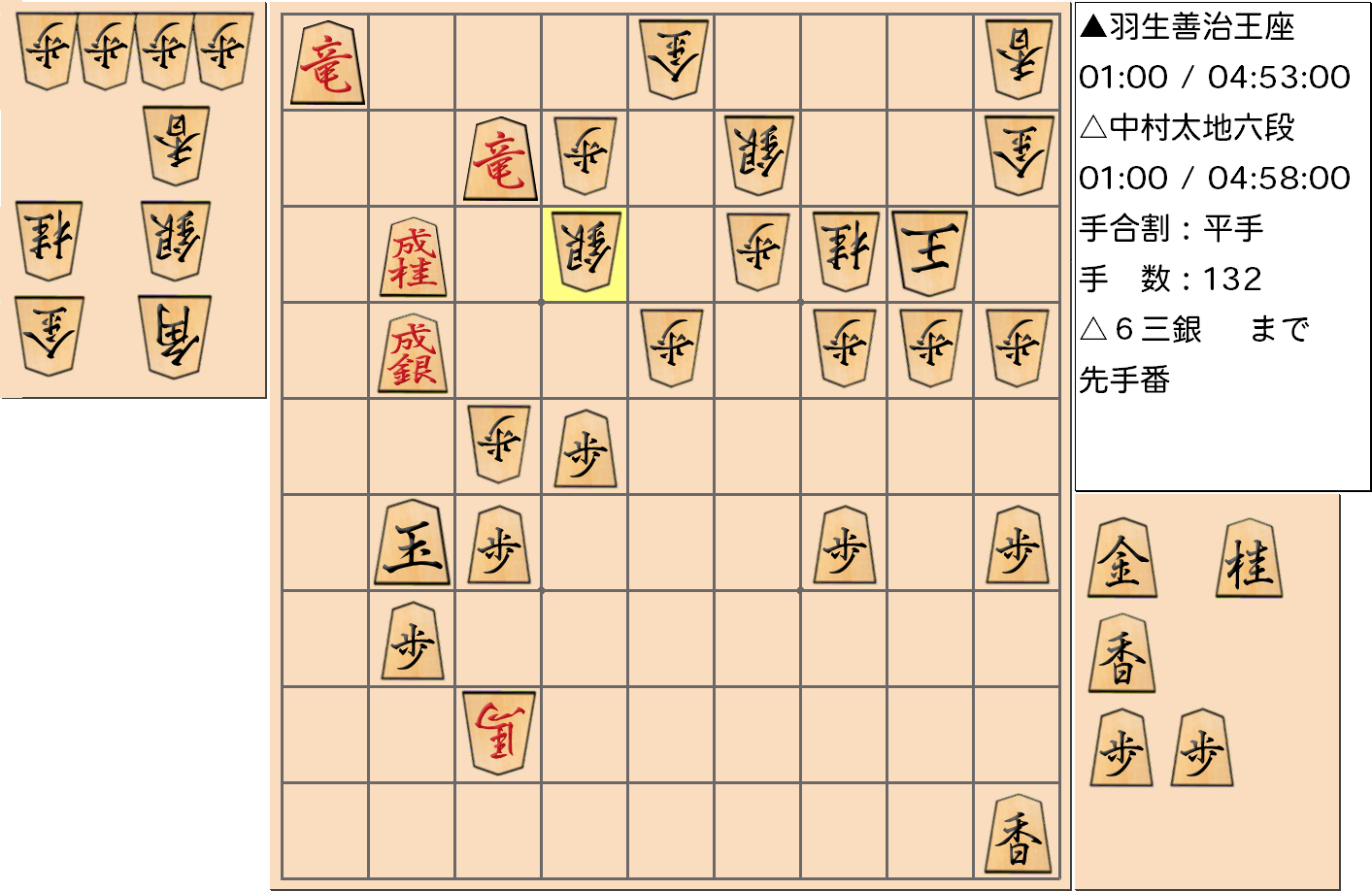 【将棋】第65期王座戦五番勝負 第2局 羽生善治 王座 対 中村太地 六段の対局で132手指した局面