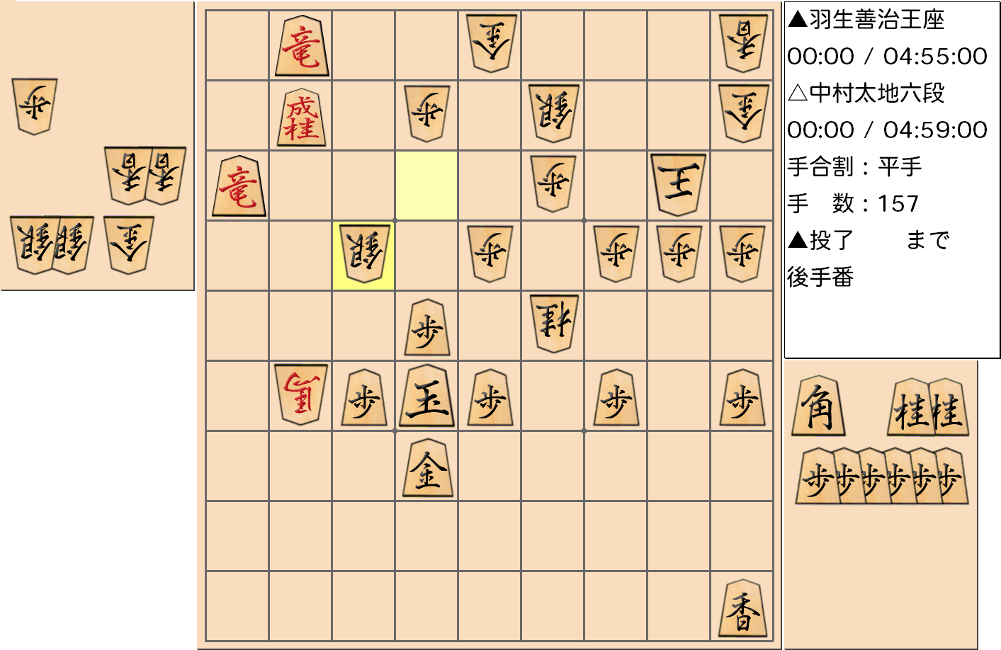 【将棋】第65期王座戦五番勝負 第2局 羽生善治 王座 対 中村太地 六段の対局の投了図