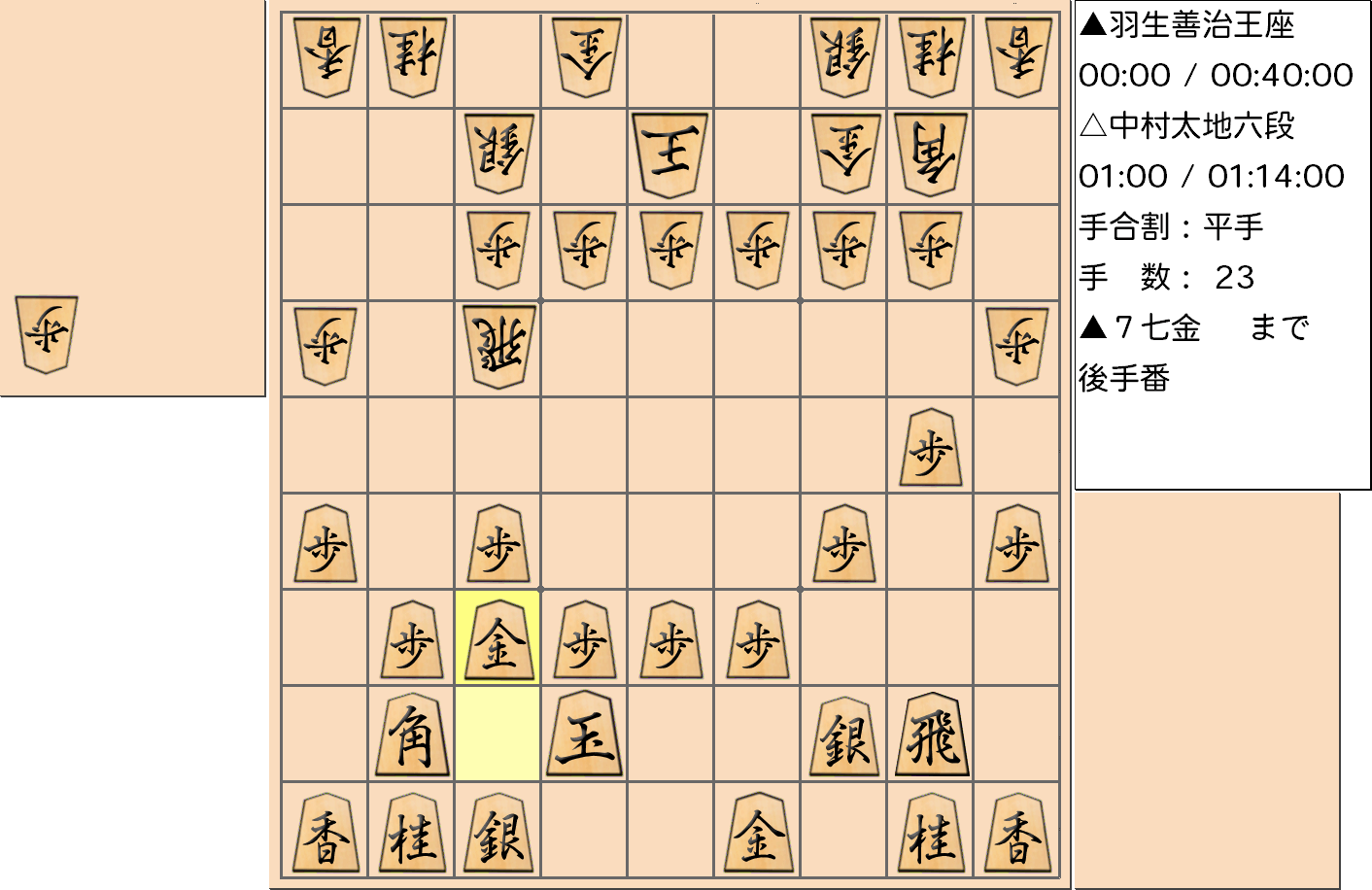 【将棋】第65期王座戦五番勝負 第2局 羽生善治 王座 対 中村太地 六段の対局で23手指した局面