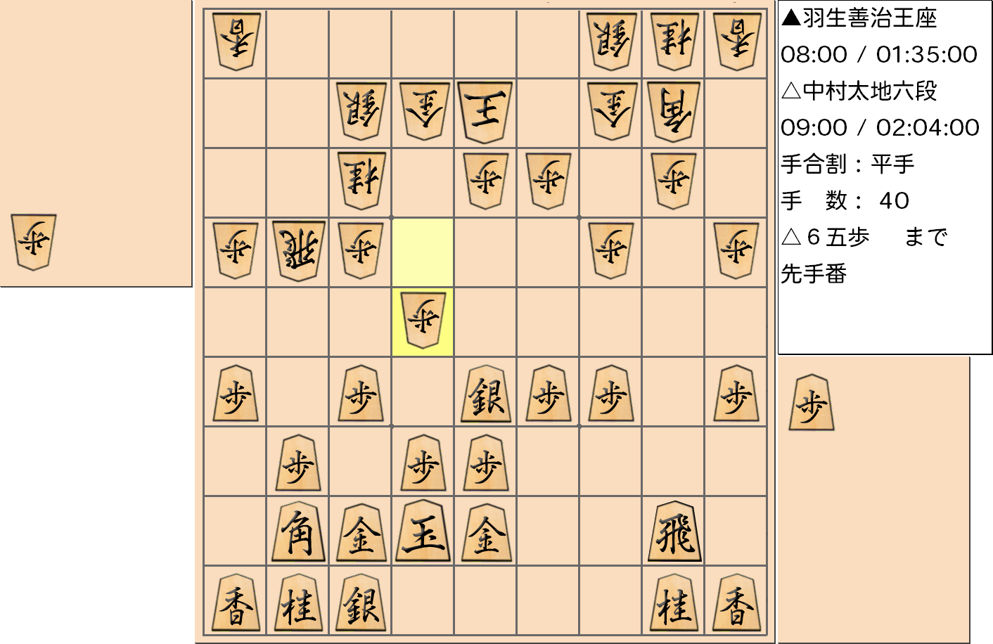 【将棋】第65期王座戦五番勝負 第2局 羽生善治 王座 対 中村太地 六段の対局で40手指した局面