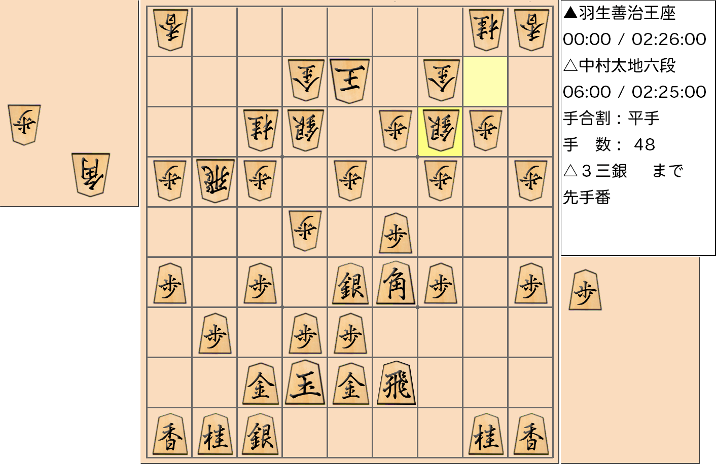 【将棋】第65期王座戦五番勝負 第2局 羽生善治 王座 対 中村太地 六段の対局で48手指した局面